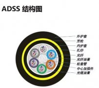 　ADSS光纜，ADSS光纜型號(hào)，ADSS光纜生產(chǎn)廠家