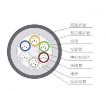 OFGD-gyts04光纜4芯防鼠防白蟻光纜，OFGD-gyts04